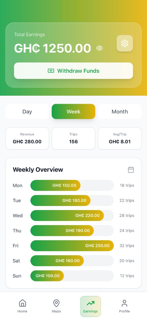 Weekly earnings, with trips and totals